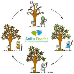 Afbeelding van Anita Coacht masterclass seizoenen cyclus